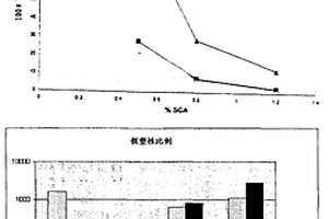 作為觸變流變改進劑的聚脲制品