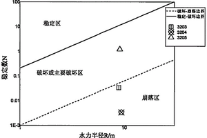 基于激光掃描、BQ、改進Mathews穩定圖的圍巖穩定性評價方法