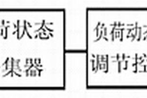 考慮負荷特性的電網動態無功優化系統及方法