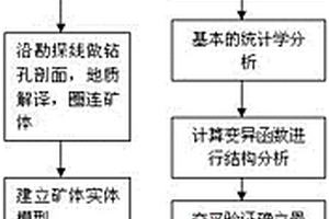 礦山地質資源儲量管理方法