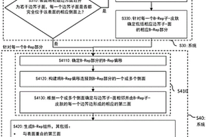 B-REP皮膚的3D設計