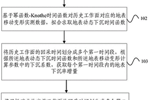 輸電線塔下的地表動態移動變形計算方法及維護方法