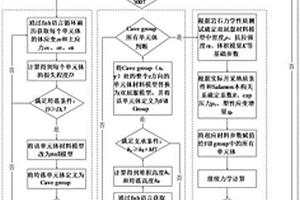 采動巖層應力演化數值反演及應力路徑等效轉換方法