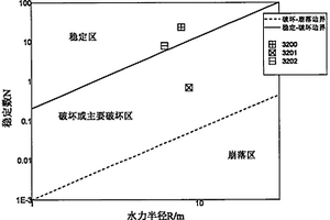 基于攝影測量、BQ、數值模擬的圍巖穩定性動態評價方法