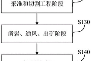 適用于厚大、破碎礦體的下向分段充填采礦方法