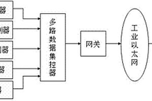 礦井突水實時監測方法及系統