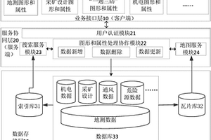 煤礦分布式協同一張圖系統及協同管理方法