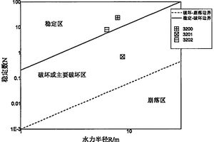 基于攝影測量、BQ、RQD<Sub>t</Sub>、地應力的改進Mathews穩定圖評價方法