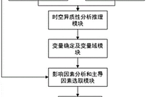 基于GIS的慢性病時空演化特征分析及環境健康風險監測系統及方法