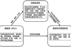 基于大數據分析的工作面集群管控平臺
