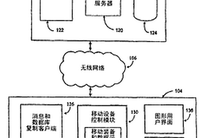 計算機化礦井生產系統