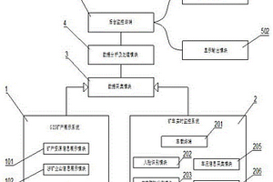 礦產資源采集監測系統