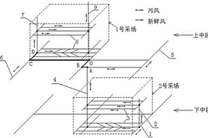 解決厚大礦體上下中段空場對角式回采時風流紊亂的方法