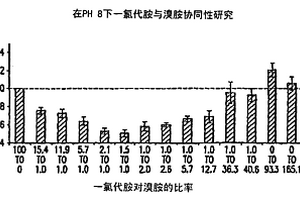 協同性抗微生物劑以及控制微生物生長的方法