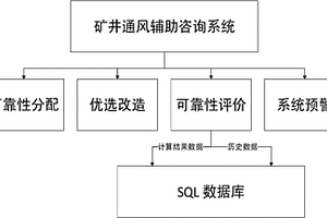 礦井通風系統輔助設計方法