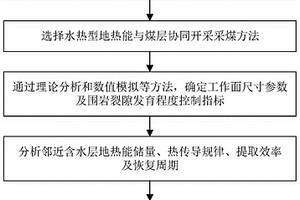 深部礦山水熱型地熱能與煤層協同開采工作面設計方法