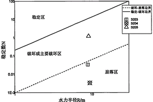 基于激光掃描、BQ、數值模擬的空區穩定性動態評價方法