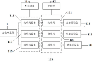 光電網系統