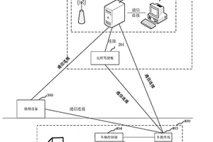 礦區裝運管理系統