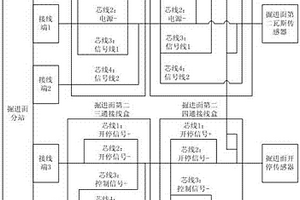 礦用安全檢測系統