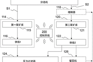 用于處理至少兩個分組的漿料的系統