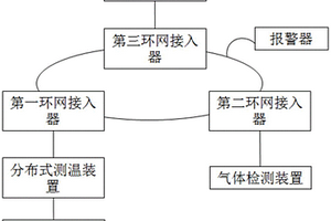 基于溫度場分布式光纖監測的預警系統