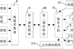 礦井熱動力災害煙氣蔓延視頻監測系統