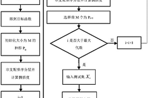 鉛鋅礦采礦過程碳排放短期預測方法