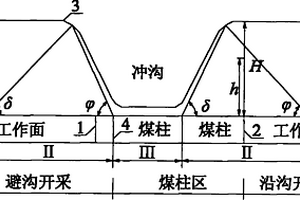 減緩沖溝下淺埋煤層長壁開采礦壓顯現的方法