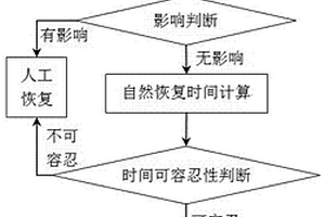 采礦區適宜自然恢復的土地裂縫判別方法