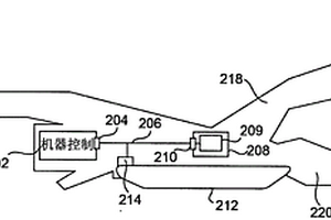 采礦機器