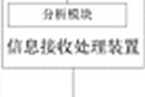 露天采礦臺階高度超限視頻監控智能分析預警系統
