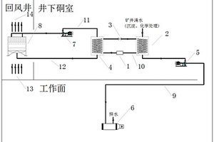 深井采礦的熱力系統