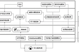 無人駕駛采礦作業的在線仿真系統