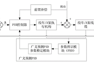 基于廣義PID控制的深海采礦水面支持協同控制系統