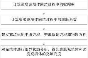 聯合充填采礦中充填體的充填高度分析方法