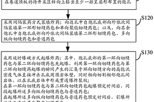 消除無底柱分段崩落采礦懸頂的采礦方法