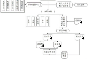 基于高分辨率衛星影像的露天采礦場信息提取方法