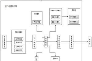 采礦工程機械液壓支撐單元自檢系統