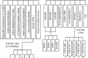 基于虛擬現實與增強現實的采礦操作多交互實現方法