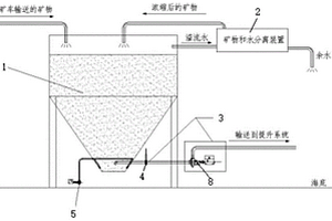 深海采礦海底礦物存儲與轉運系統