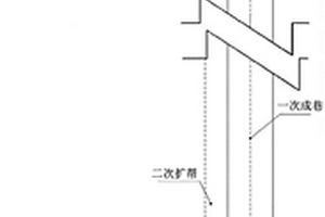 復采礦井綜采面切眼掘進及其支護方法