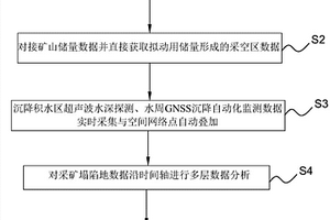 采礦塌陷地環境修復輔助決策信息獲取方法