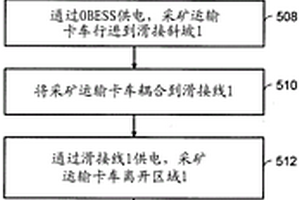 用于采礦運輸卡車的所有電氣操作的系統和方法
