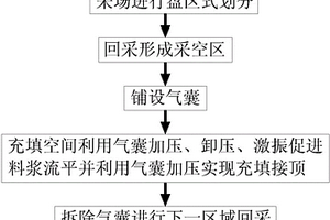 無隔離墻主動接頂壁式充填采礦法