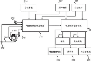 用于控制采礦車輛的系繩電纜中的電流的方法和裝置