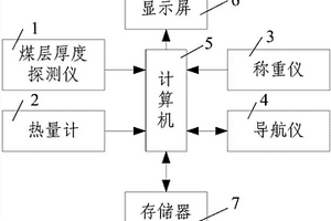 屬性強度函數已知的煤炭資源采礦權估價方法