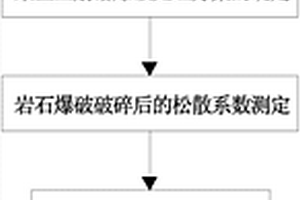 地采轉露采礦山采空區崩落爆破處理效果驗收方法