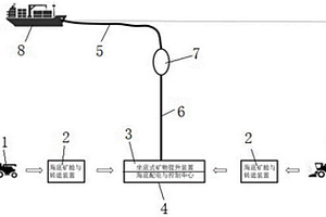 分采集輸送水下分布式全天候海底采礦系統