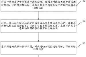 采礦沉陷區域識別方法、系統、存儲介質和電子設備